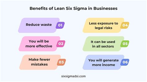 7 Companies That Use Lean Six Sigma