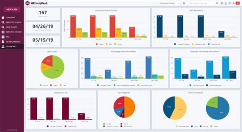 Hr Help Desk Analytics A Webinar Showing Real Use Of Big Data And Kpis