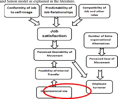 Figure From The Approaches To Increase Employees Loyalty A Review