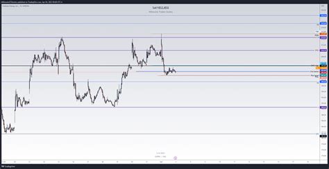 Nasdaq Enph Chart Image By Millionairetraderssociety Tradingview