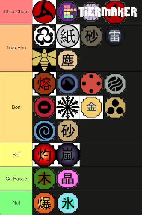 Shinobi Life 2 Genkai/2/ Tier List (Community Rankings) - TierMaker