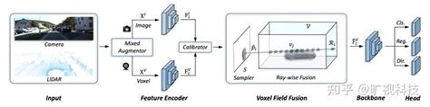 Cvpr 2022 旷视研究院入选论文亮点解读 知乎