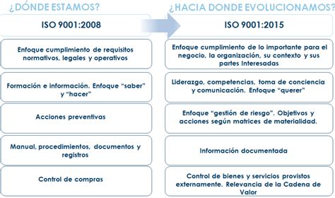 Cambios De La Norma Iso Calidad Blog Seas