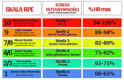 Skala Rpe Trening Pi Karski