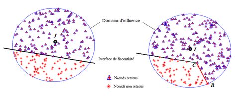 Figure A Domaines D Influence Pour Le Crit Re De Visibilit