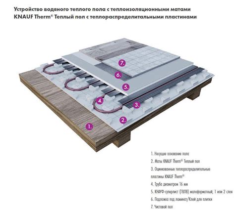 Теплый пол Knauf Therm (Кнауф): обзор с картинками