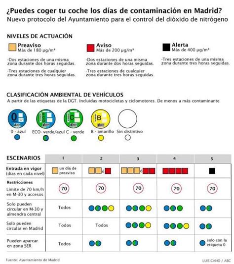 Protocolo Anticontaminaci N Para Qu Sirven Cada Una De Las Pegatinas