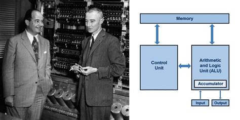 John von Neumann: From the Manhattan Project to the Princeton Architecture - News