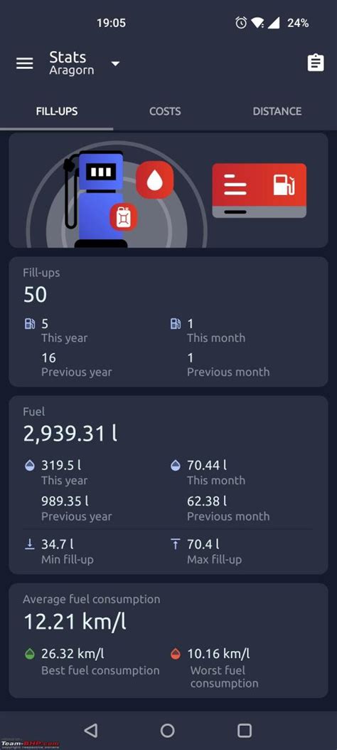 My XUV500 automatic: 35K km update with mileage, accident and warranty ...