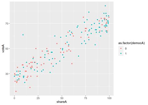 Chapter Descriptive Statistics Using R Prelude To Econometrics Using R