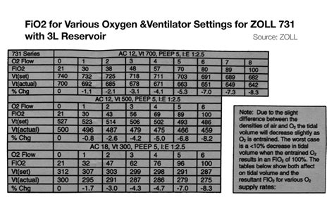 Oxygen Delivery Devices Archives Open Critical Care