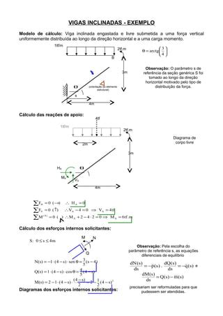 Vigas Inclinadas Exemplo Viga Engastada E Livre Submetida A Uma Forca