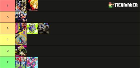 JoJo S Bizarre Adventure All Openings 1 12 Tier List Community