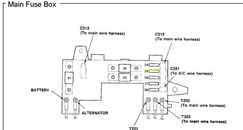 1991 Honda Civic Dx Sedan Fuse Relay Box Diagram