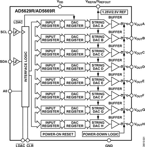 AD5669RBCPZ 2 RL7 Analog Devices Datasheet PDF Technical Specs