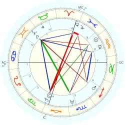 James Forrestal, horoscope for birth date 15 February 1892, born in ...