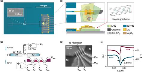 Electric Dipole Coupling Of A Bilayer Graphene Quantum Dot To A High