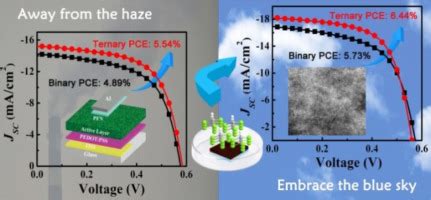 Highly Efficient Ternary Polymer Solar Cells By Optimizing Photon