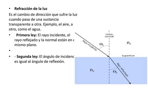 La Ptica Geom Trica Es La Parte De La F Sica Que Estudia Mediante