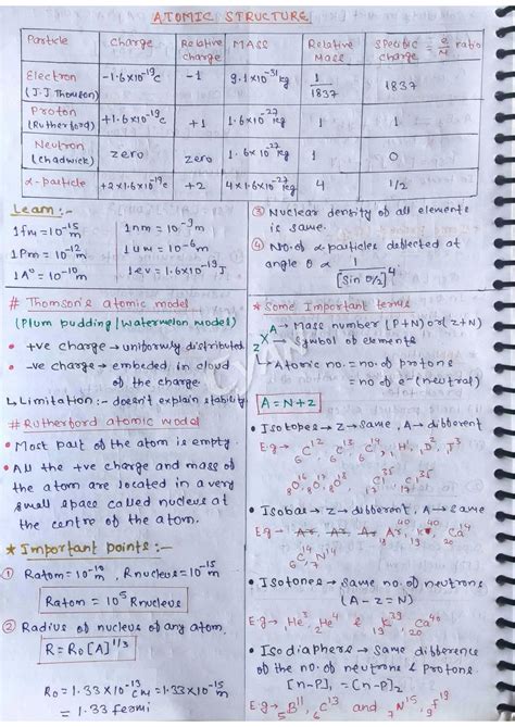 SOLUTION Structure Of Atom Short Notes Studypool