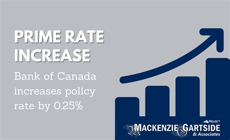 Rate Update July 2023 Mackenzie Gartside Associates