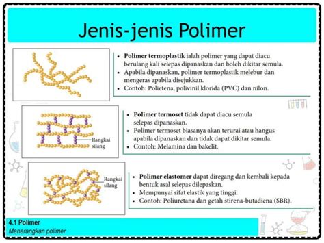 bab  kimia tingkatan  tajuk polimer pptx