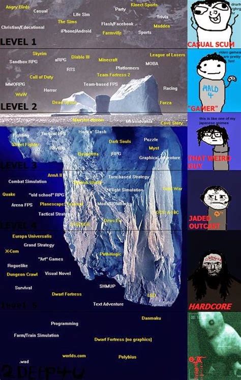 Online guys | Iceberg Tiers Parodies | Know Your Meme