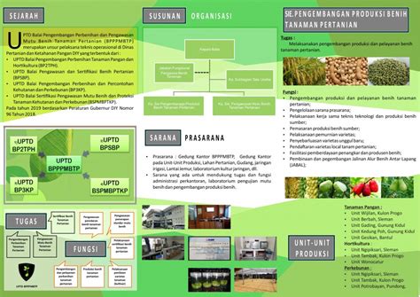 Balai Pengembangan Perbenihan Dan Pengawasan Mutu Benih Tanaman