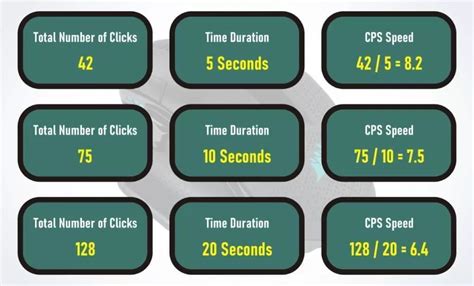 Cps Test Clicks Per Second Speed Tracker