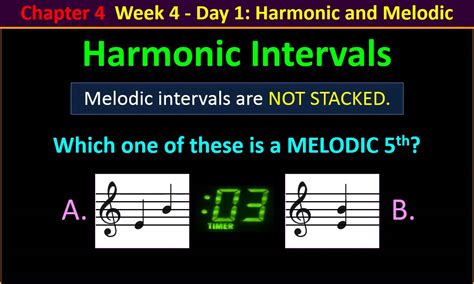 Harmonic Intervals Chart