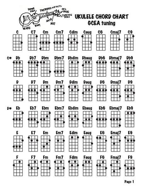 Ukulele Soprano Chord Chart Ukulele Soprano Chord Chart Ukulélé