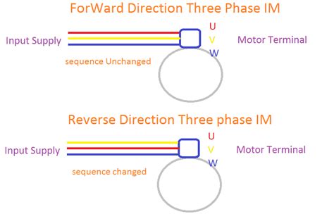 Single Phase Motor Wiring Diagram Forward Reverse - Circuit Diagram