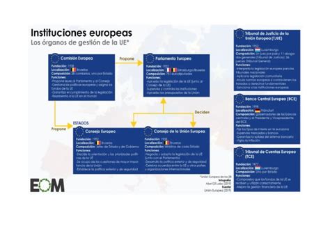 Esquema Unión Europea Pdf