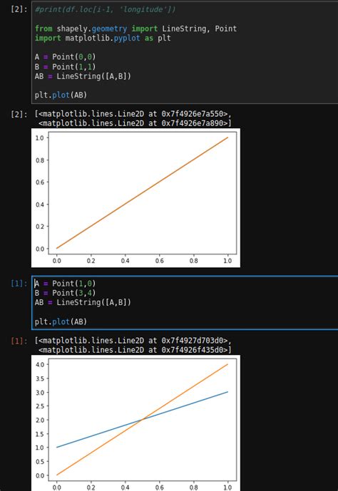 Python Why Is Shapely Plotting Two Lines When I Change A Coordinate