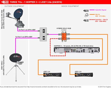 Illustrated Guide To Dish Hopper Wiring