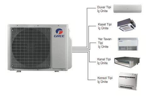 Adiva Klimlendirme Multi Ticari Inverter Ve Vrf Klima Modelleri