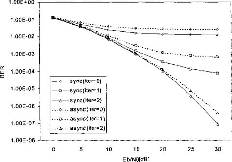 Figure From Performance Of Parallel Interference Cancellation With