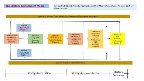 Strategic Management Army 2015 Chp3