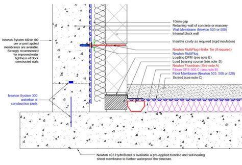 Waterproofing Existing Basements Newton Waterproofing