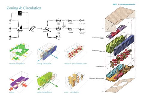 Circulation Architecture ValentinaoiLeblanc