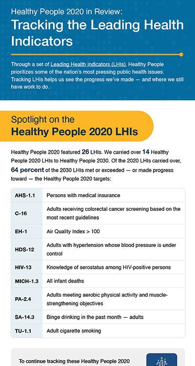 Assessing Healthy People 2020 | odphp.health.gov