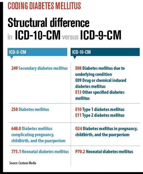 Icd 10 Code For Herniated Disc Hypertension