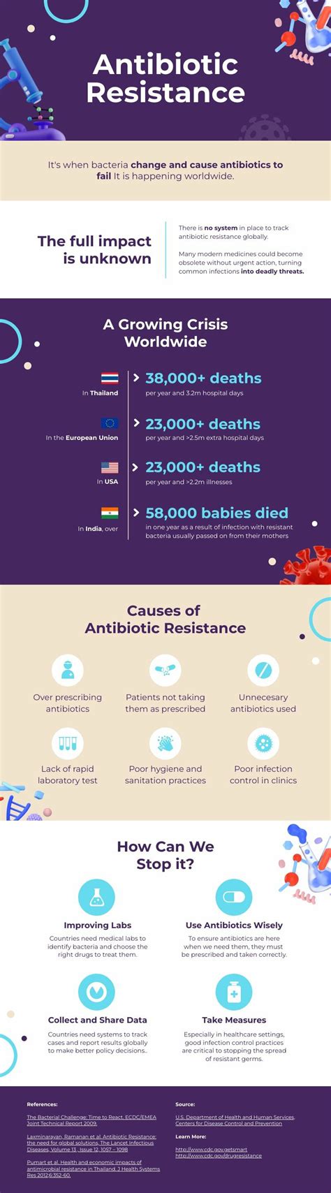 Medical Fact Sheet Piktochart