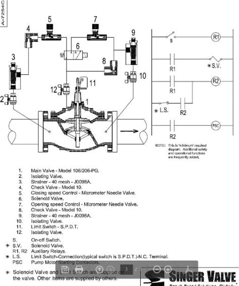 Hydraulic Valve Actuator Using System Pressure Water Treatment