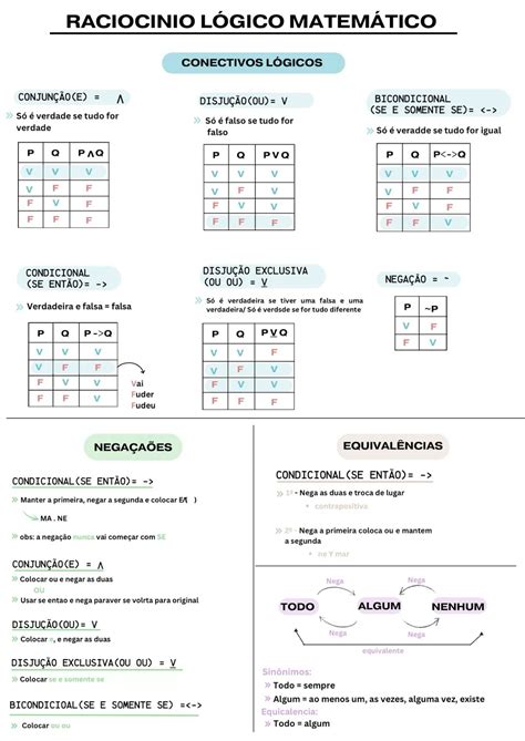Raciocinio Logico Da Matematica