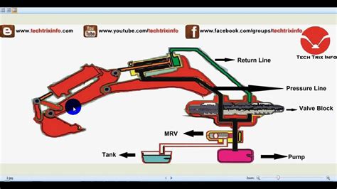 How Main Relief Valve Works Youtube