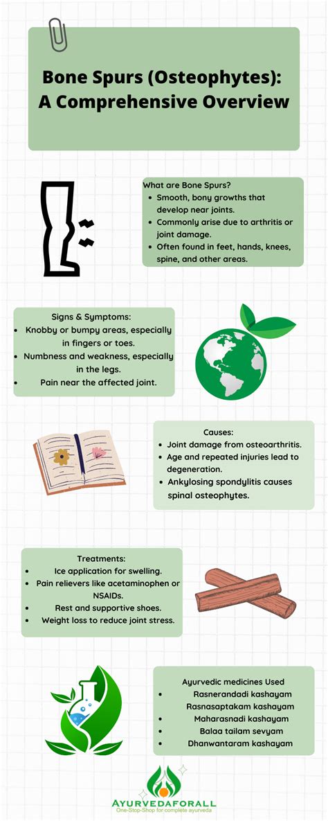 Osteophytes- Ayurvedic Treatment, Diet, Exercises, Research Papers, Yoga