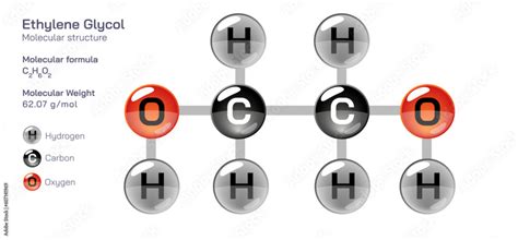 ethylene glycol molecular structure formula. Periodic table structural ...