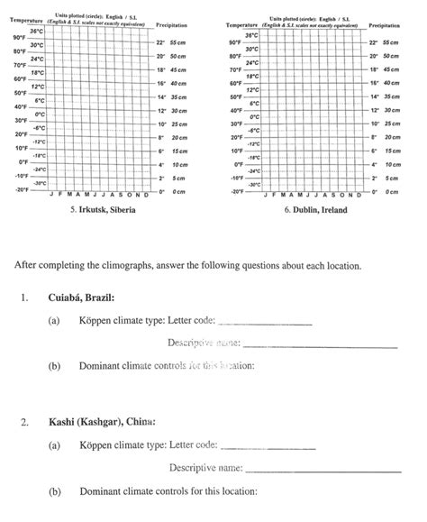 For Each Of The Following Six Locations Complete The Climograph