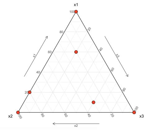 r - Making a ternary plot - Stack Overflow